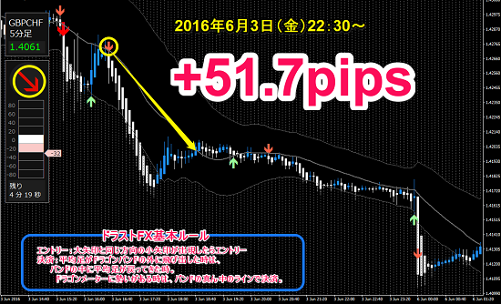 GBPCHF +51.7pips.png