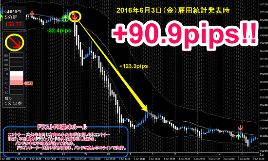 GBPJPY +90.9pips.png