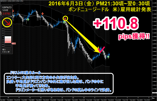 GBPNZD +110.8pips.png